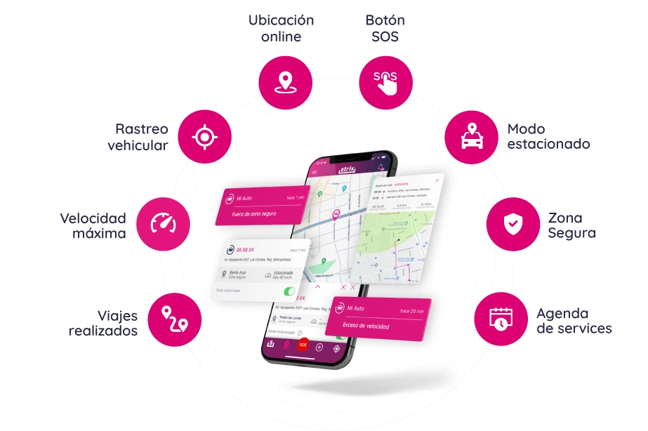 Celular mostrando la aplicación ya instalada. Describe los siguientes beneficios:
                Historial de viajes realizados, velocidad máxima, rastreo vehicular, ubicacion online, botón SOS,
                modo estacionado, zona segura, agenda de service